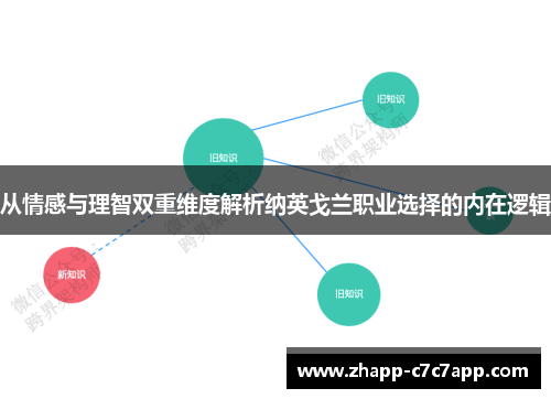 从情感与理智双重维度解析纳英戈兰职业选择的内在逻辑