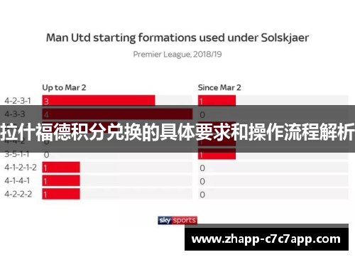拉什福德积分兑换的具体要求和操作流程解析