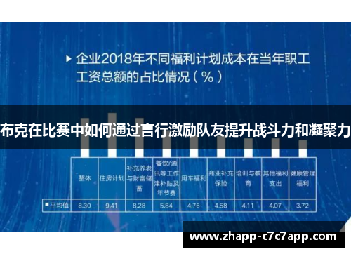 布克在比赛中如何通过言行激励队友提升战斗力和凝聚力