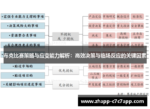 布克比赛策略与应变能力解析：高效决策与临场反应的关键因素