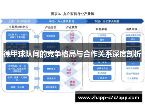 德甲球队间的竞争格局与合作关系深度剖析