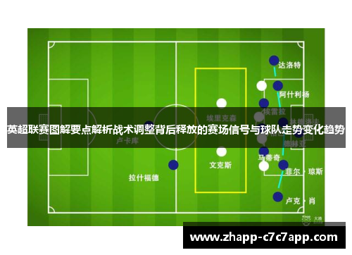 英超联赛图解要点解析战术调整背后释放的赛场信号与球队走势变化趋势