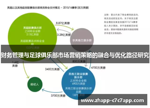 财务管理与足球俱乐部市场营销策略的融合与优化路径研究